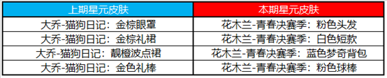 《王者荣耀》8月24日更新开启英雄修炼活动世冠应援活动