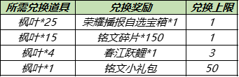 《王者荣耀》8月24日更新开启英雄修炼活动世冠应援活动