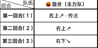 《蔚蓝档案》第四章4-2通关攻略一览