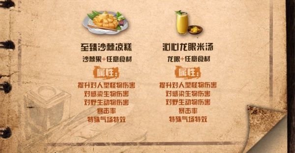 《明日之后》庇护城水果食谱及功效属性一览