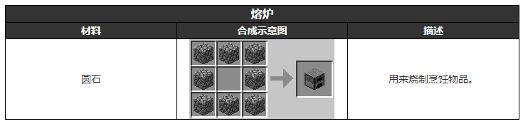 《我的世界》熔炉合成材料介绍