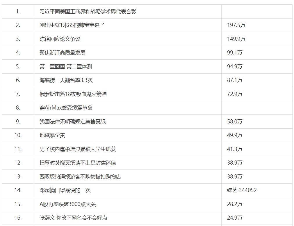 《微博》3月27日最新热搜榜排名分享