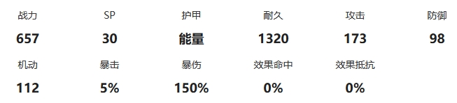 《交错战线》布尔特根战力面板与跃升天赋详解