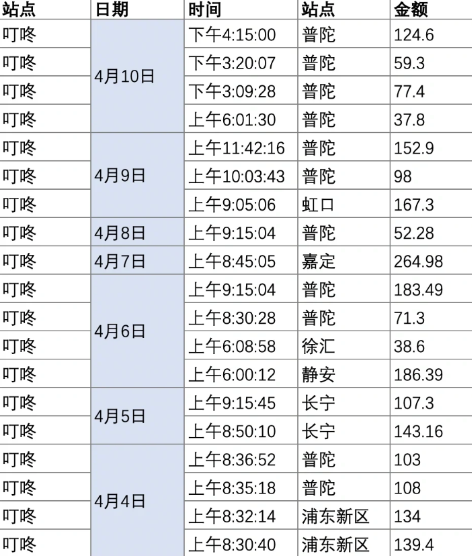 叮咚买菜早上几点补货(叮咚买菜抢菜攻略)