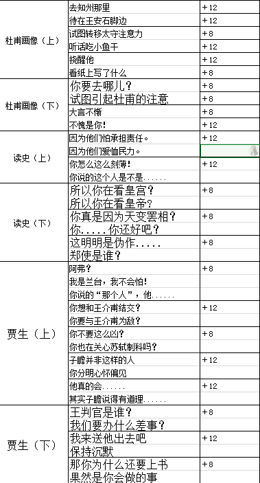 《墨魂》王安石溯源好感最新选择技巧