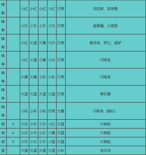 精灵召唤表 宝可梦大探险食谱汇总