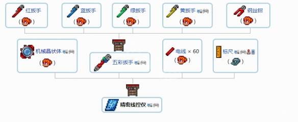 《泰拉瑞亚》1.4最强饰品组合是什么？