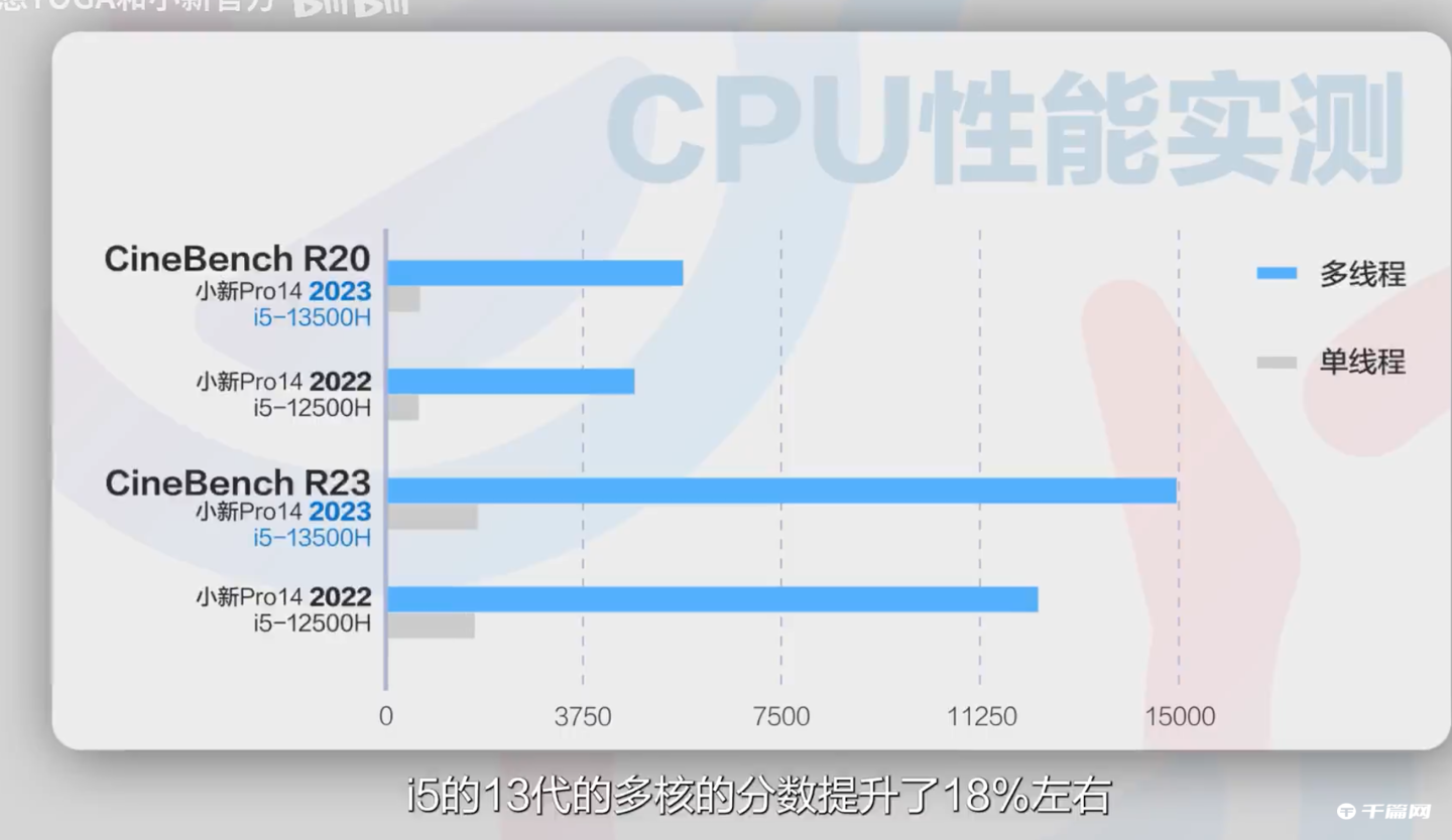 联想小新 Pro 14 2023 即将发布，可选 13 代酷睿和 R7 7735HS，32GB + 1TB