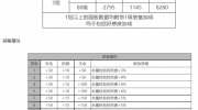 白夜极光偌亚