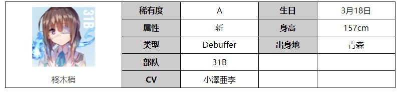 《炽焰天穹》柊木梢技能属性介绍