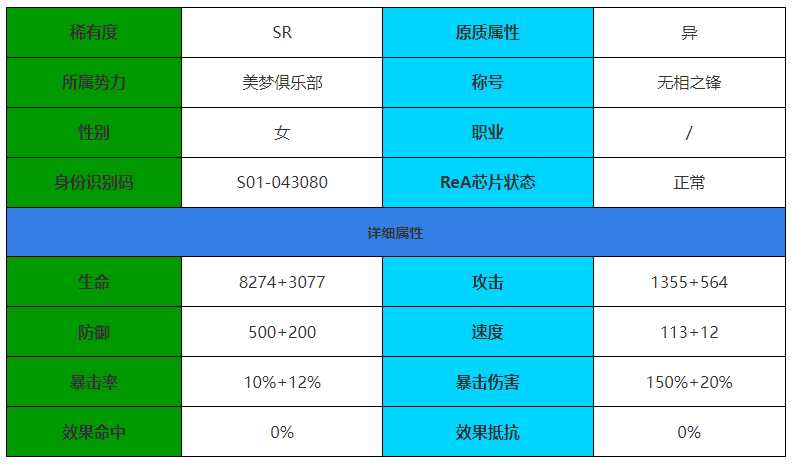 《伊瑟·重启日》胧属性技能解析