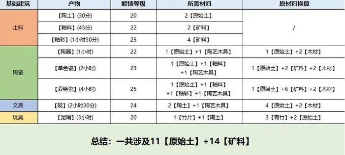 《桃源深处有人家》息壤解锁方法介绍