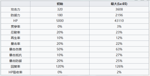 《七人传奇光与暗之交战》佣兵黛安角色技能一览