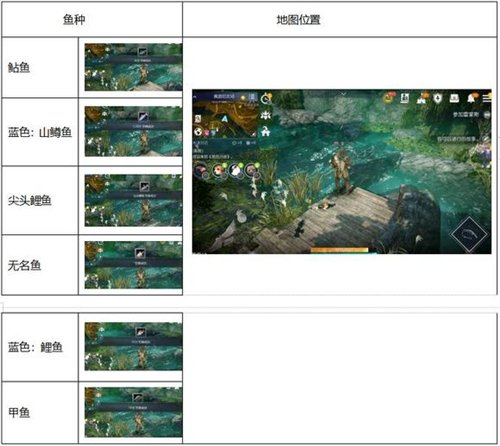 黑色沙漠手游在哪钓鱼 黑色沙漠钓鱼点位置合集