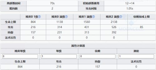 明日方舟焰尾值得培养吗 明日方舟焰尾技能强度介绍