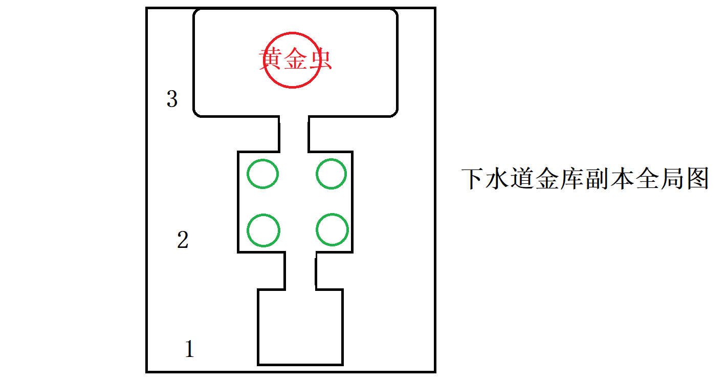 《仙境传说RO：新启航》下水道金库副本如何攻略