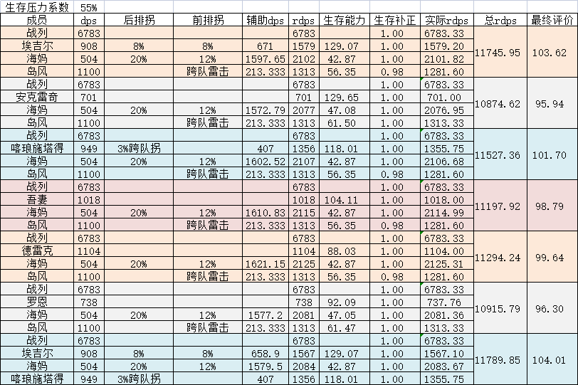 《碧蓝航线》2022最强前排肉盾排行榜