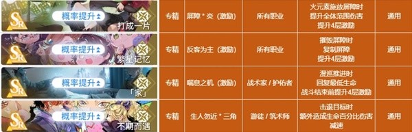 《白荆回廊》全烙痕属性一览