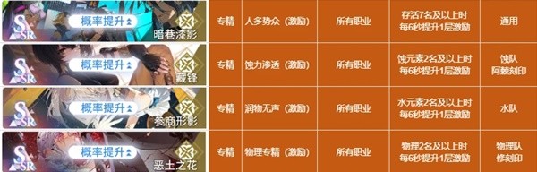 《白荆回廊》全烙痕属性一览