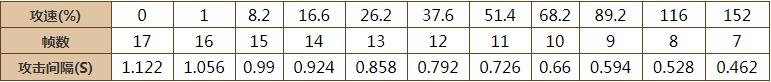 王者荣耀百里玄策攻速阈值是多少(王者荣耀百里玄策攻速阈值汇总)