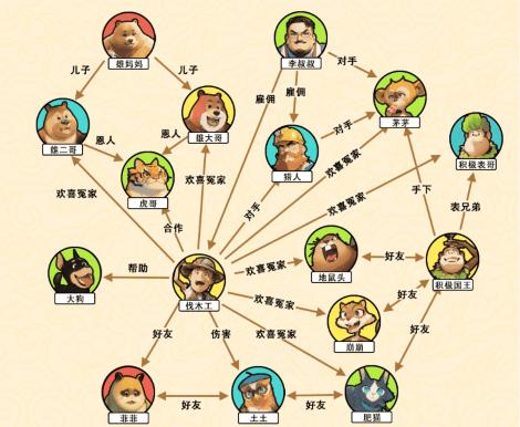 《文字来找茬》光头关系网通关攻略分享