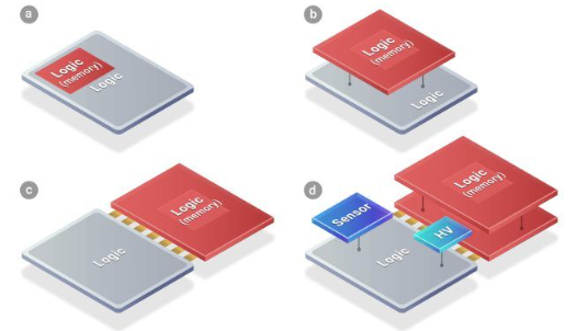 苹果紧随AMD，携手台积电SoIC封装技术：预计2025年Mac产品线或将革新登场