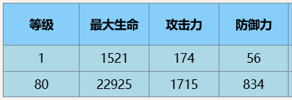 《尘白禁区》凯茜娅·蓝闪基础信息详细盘点