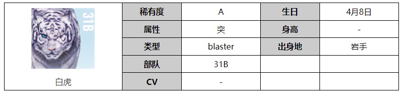 《炽焰天穹》白虎技能属性介绍