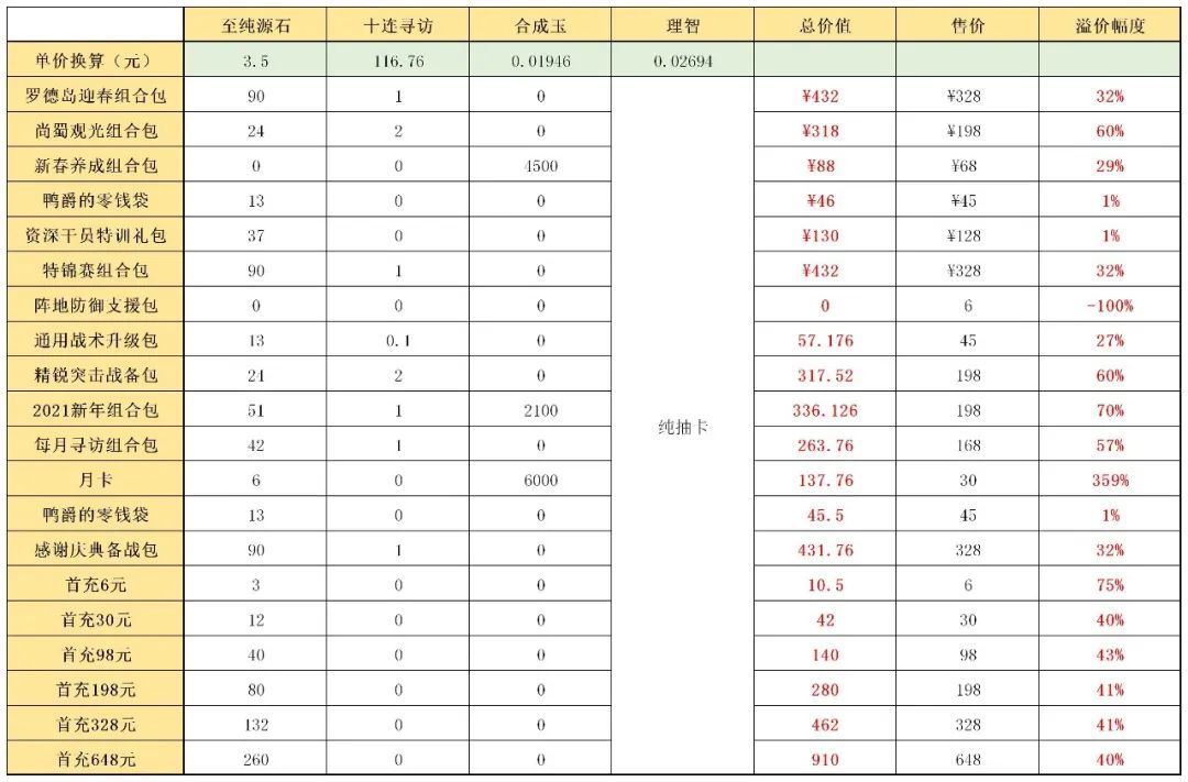 《明日方舟》辞旧迎新礼包值得买吗？