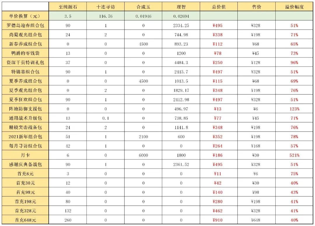 《明日方舟》辞旧迎新礼包值得买吗？