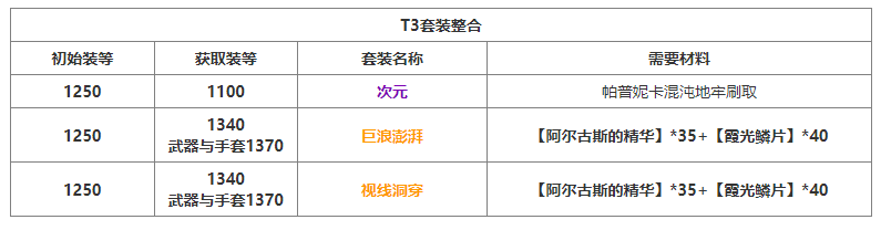 《命运方舟》日月鹿套装有什么效果