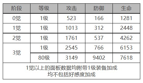 《白夜极光》弗勒尔怎么样