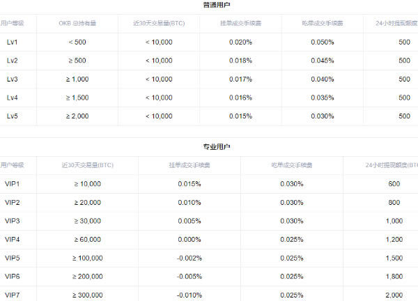 欧易okex怎么玩合约交易（欧易交易所合约交易教程图解）