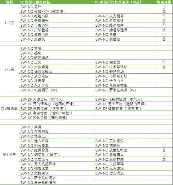 《明日方舟》集成战略隐藏关卡怎么解锁？具体方法介绍