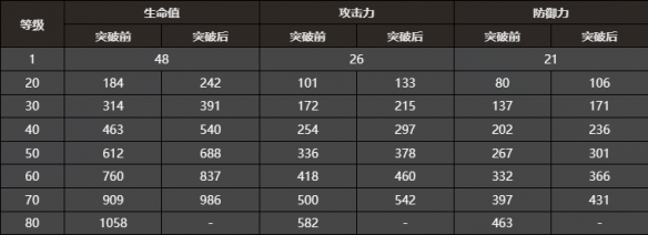 《崩坏：星穹铁道》重塑时光之忆属性赏析