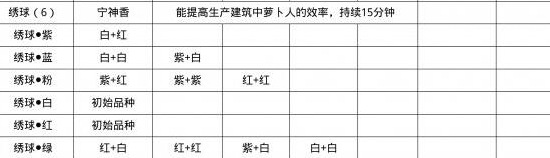 《桃源深处有人家》蓝色绣球怎么培育