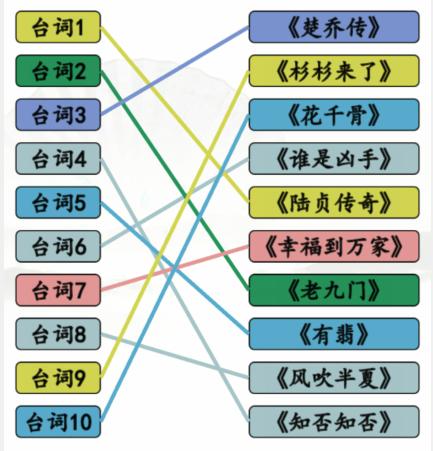 《汉字找茬王》闻声猜剧通关攻略