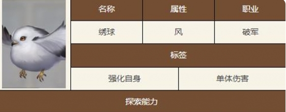 《如鸢》绣球技能天赋具体解读