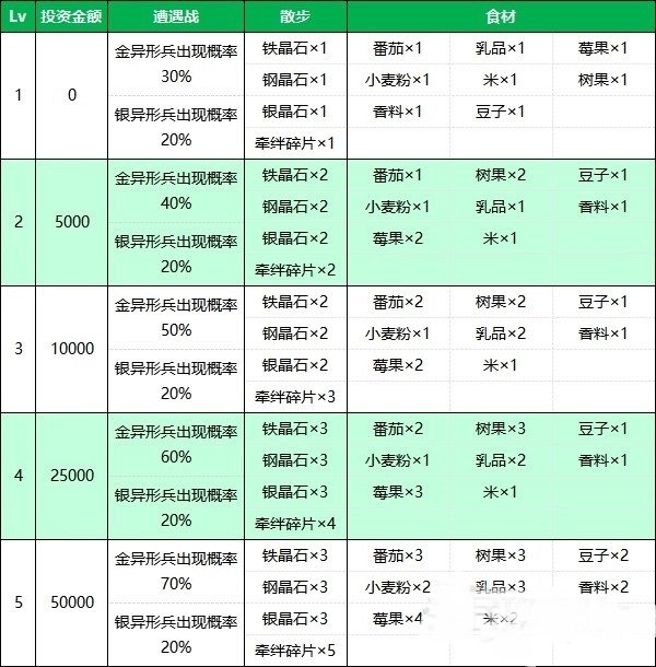 《火焰纹章Engage》各国投资谢礼及奖励汇总