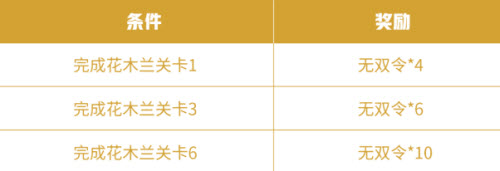 《王者荣耀》花木兰绝悟试炼关卡怎么通关