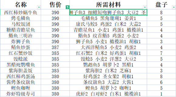 《潜水员戴夫》赚钱的套餐有哪些