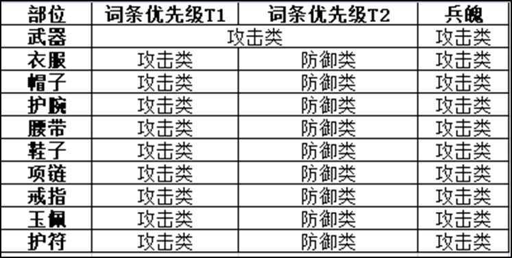 《剑侠世界3》天忍装备搭配建议