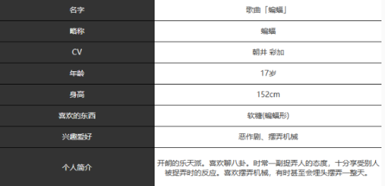 《宿命回响弦上的叹息》蝙蝠技能及属性详解