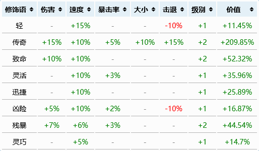 《泰拉瑞亚》怎么提高挖矿速度？