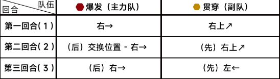 《蔚蓝档案》第九章困难9-1怎么过