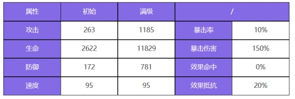 《众神派对》青龙萧隐基本信息一览