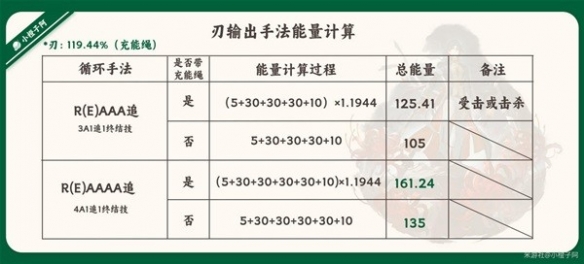 《崩坏星穹铁道》1.2版刃技能解析