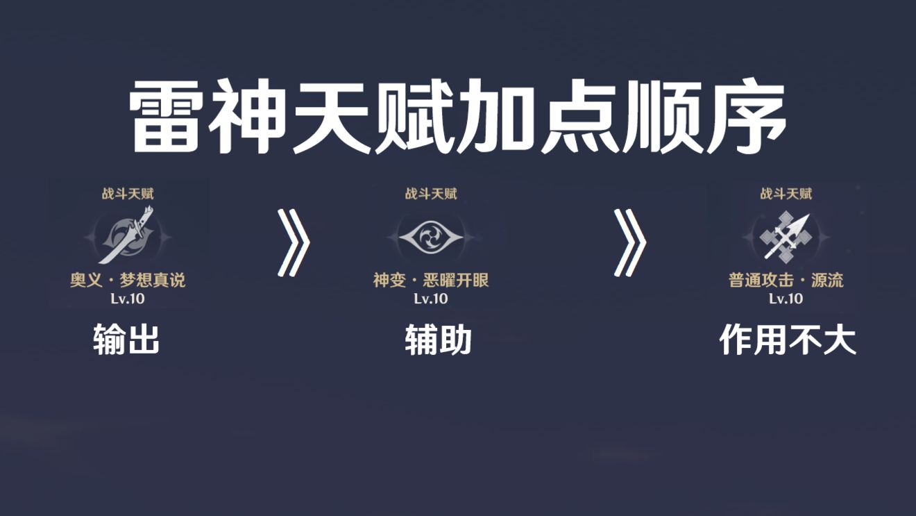 《原神》雷电将军怎么培养？雷电将军角色攻略