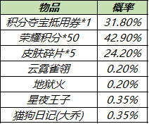 《王者荣耀》最新皮肤秘宝活动内容一览