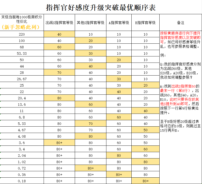 《勇闯女巫塔》新手养号详细操作指南